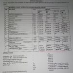 Federal University Lafia (FULAFIA) School Fees Schedule for 2019/2020 Academic Session Announced