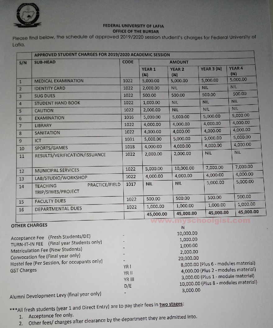 Federal University Lafia (FULAFIA) School Fees Schedule for 2019/2020 Academic Session Announced