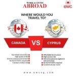 Application For Work Live and Study in Canada Now Commenced
