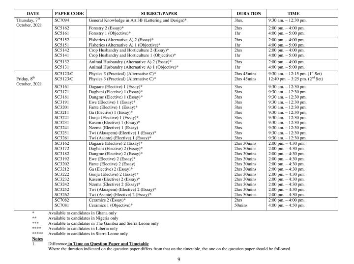 IGNATIUS AJURU UNIVERSITY OF EDUCATION, (IAUE) ANNOUNCES QUALIFYING TEST FOR GRADUATING STUDENTS WITH CGPA OF 4.5 AND ABOVE