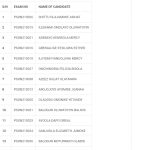 BAUCHI STATE UNIVERSITY, GADAU (BASUG) RELEASES PART-TIME POSTGRADUATE ADMISSION FORM FOR 2021/2022 ACADEMIC SESSION