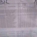 UTME 2021: LIST OF UNIVERSITIES THAT HAVE RELEASED THEIR CUT-OFF MARKS