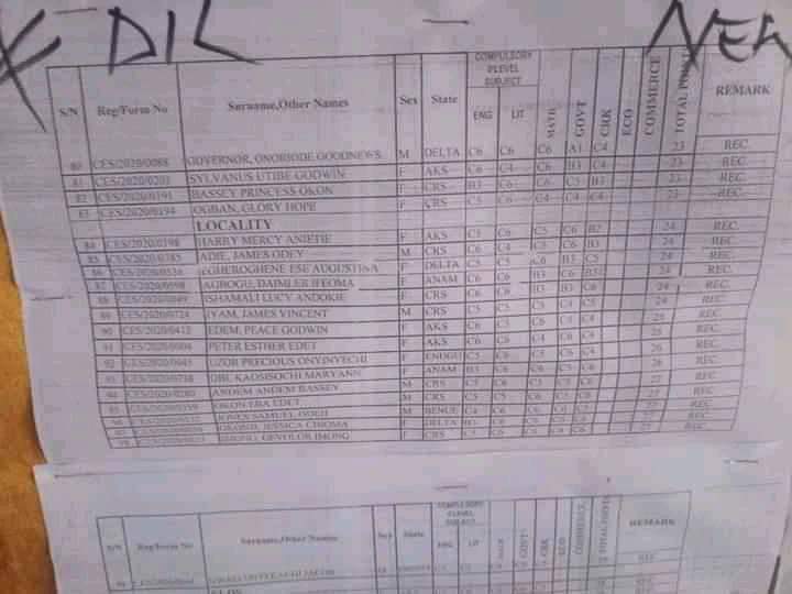 UTME 2021: LIST OF UNIVERSITIES THAT HAVE RELEASED THEIR CUT-OFF MARKS