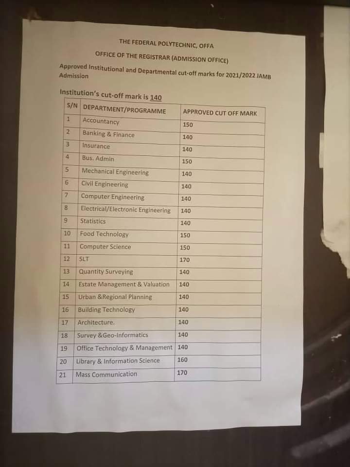 FEDERAL POLYTECHNIC OFFA RELEASES APPROVED INSTITUTIONAL AND DEPARTMENTAL CUT-OFF MARKS FOR 2021/2022 ACADEMIC SESSION