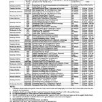 UYO CITY POLYTECHNIC, RELEASES ND ADMISSION FORM FOR 2021/2022 SESSION